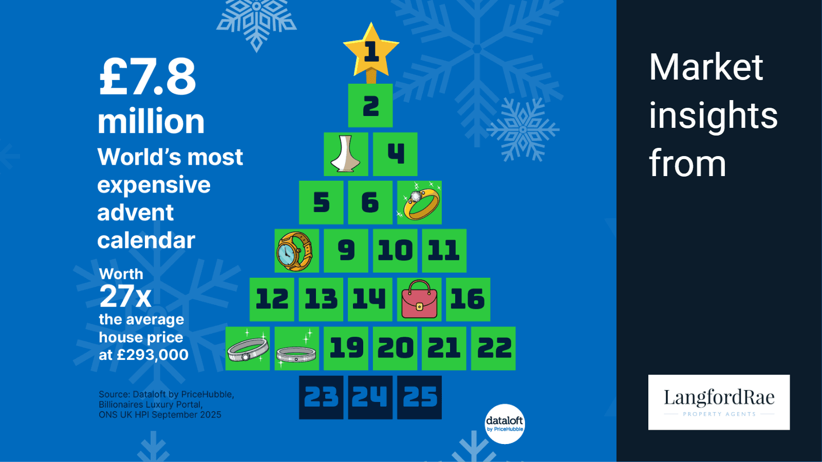 World's Most Expensive Advent Calendar