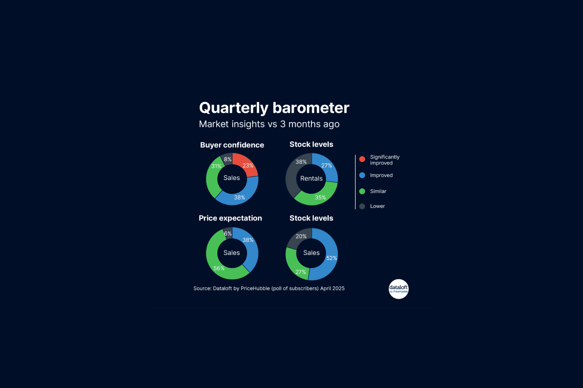 Market Insights - Quarterly Barometer